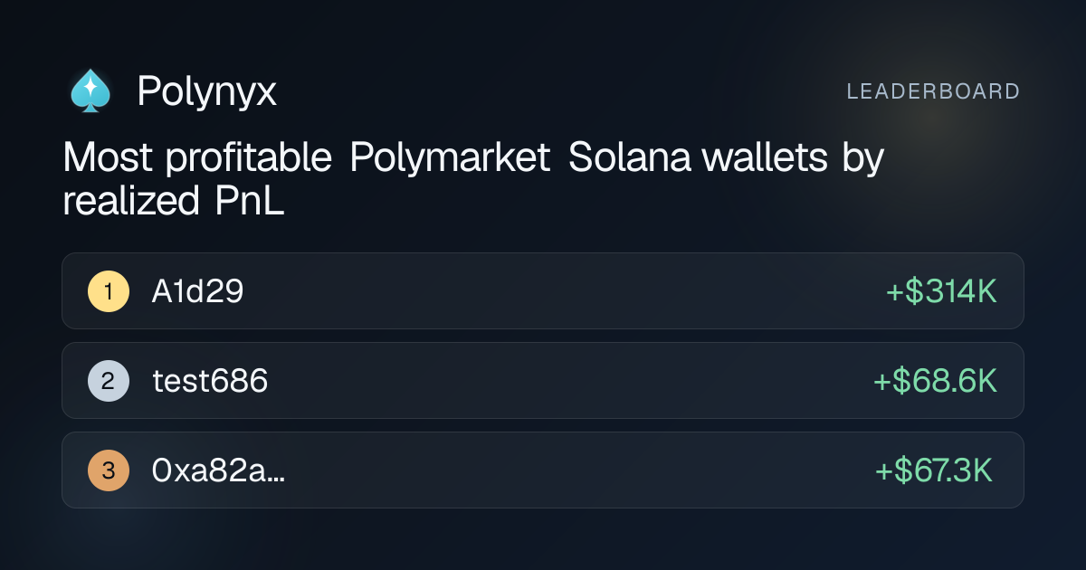 Top Polymarket Solana Traders (October 2026) — Solana Leaderboard by ...