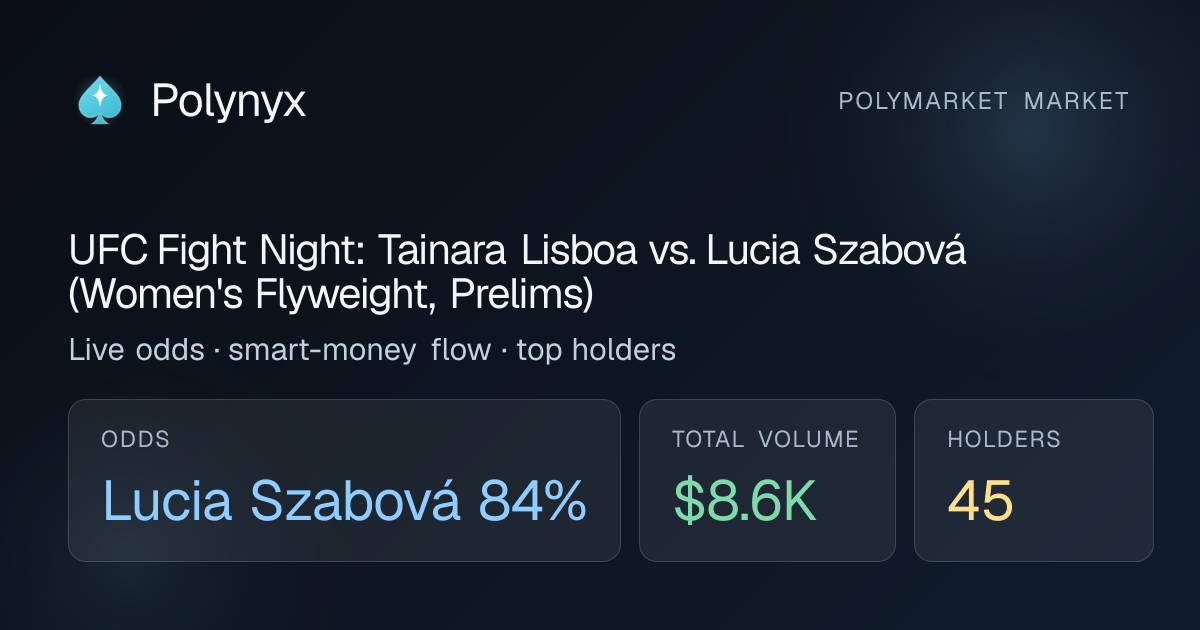 UFC Fight Night: Tainara Lisboa vs. Lucia Szabová (Women's Flyweight ...