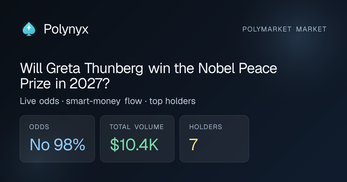 Will Greta Thunberg win the Nobel Peace Prize in 2027? — Live Odds ...